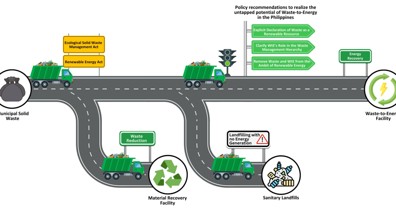 Feasibility Assessment of Municipal Solid Waste to Energy Generation in Zimbabwe